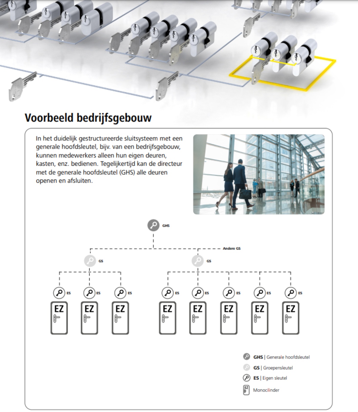 Sluitplan Sleutelplan Bedrijfsgebouw Westendorp Slotenspecialist