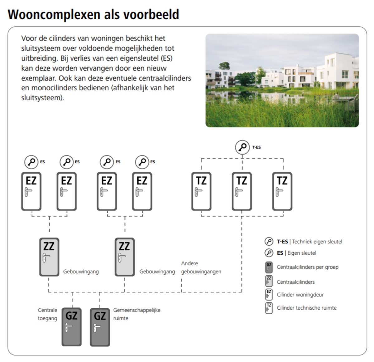 Sluitplan Sleutelplan wooncomplex Westendorp Slotenspecialist